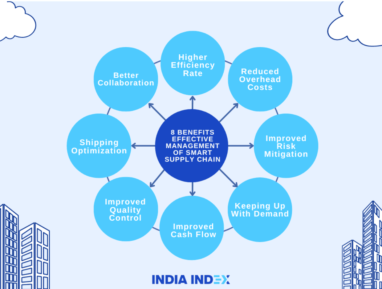 8 benefits of effective management of smart supply chain.png