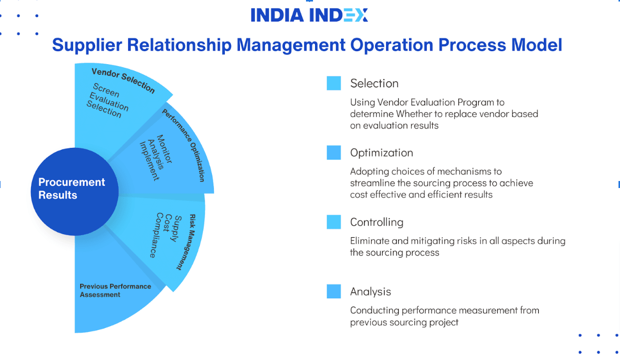 Supplier-Relationship-Management-docx-Google-Docs.png