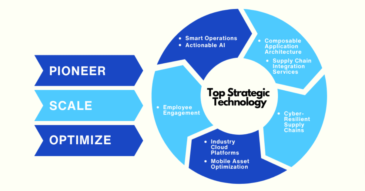 Supply-Chain-Management-Operations-docx-Google-Docs.png